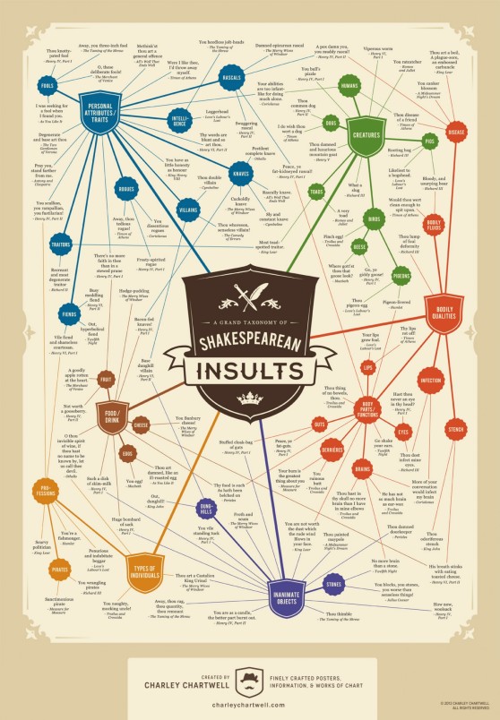 a-grand-taxonomy-of-shakespearean-insults_5253298546552_w1500