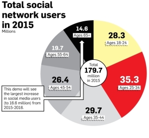 social-media-users-02-2015-2